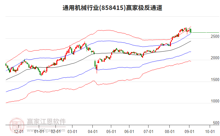 858415通用機(jī)械贏家極反通道工具
