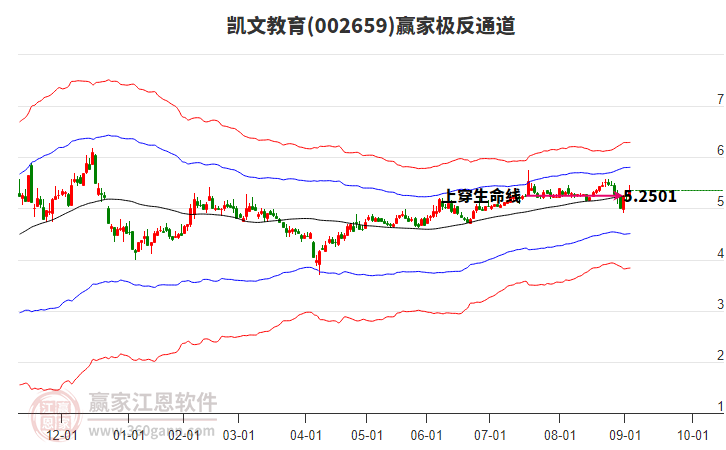 002659凱文教育贏家極反通道工具 002659凱文教育贏家極反通道工具