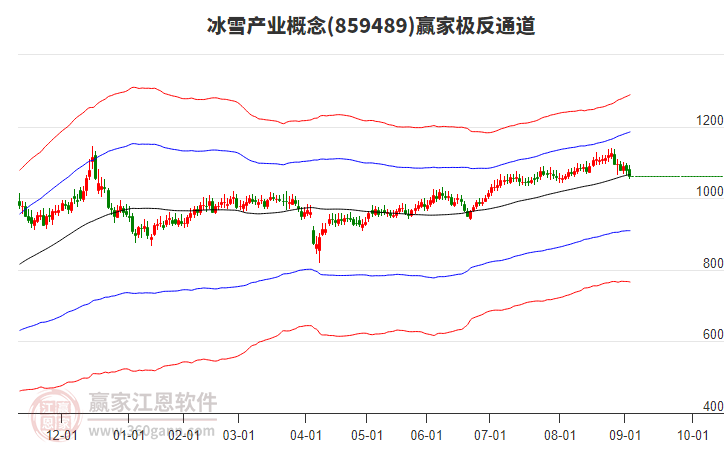 859489冰雪產(chǎn)業(yè)贏家極反通道工具 859489冰雪產(chǎn)業(yè)贏家極反通道工具