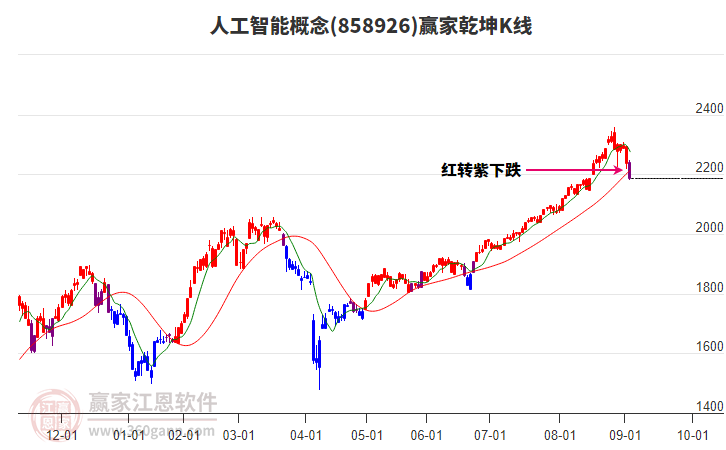 858926人工智能贏家乾坤K線工具
