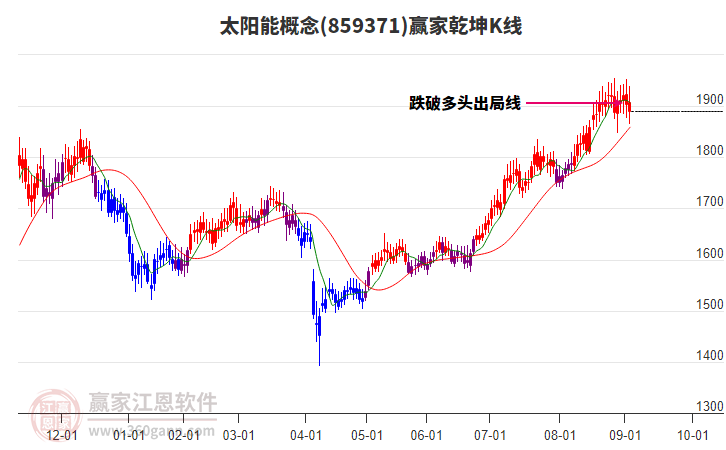 859371太陽(yáng)能贏家乾坤K線工具