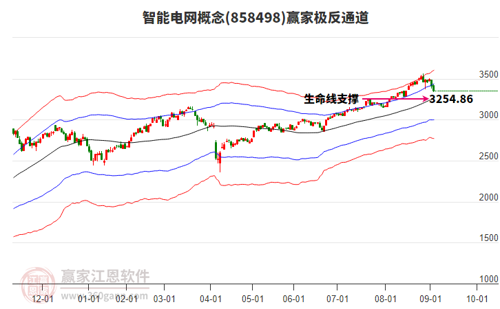 858498智能電網(wǎng)贏家極反通道工具 858498智能電網(wǎng)贏家極反通道工具