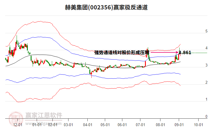 002356赫美集團(tuán)贏家極反通道工具