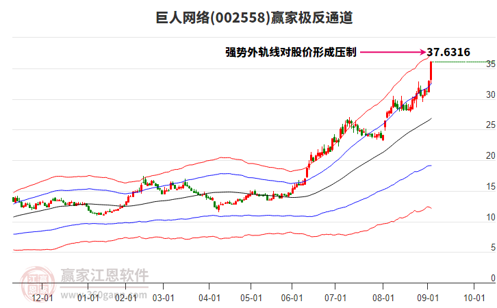 002558巨人網(wǎng)絡(luò)贏家極反通道工具
