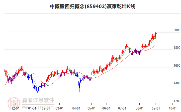 859402中概股回歸贏家乾坤K線工具 859402中概股回歸贏家乾坤K線工具