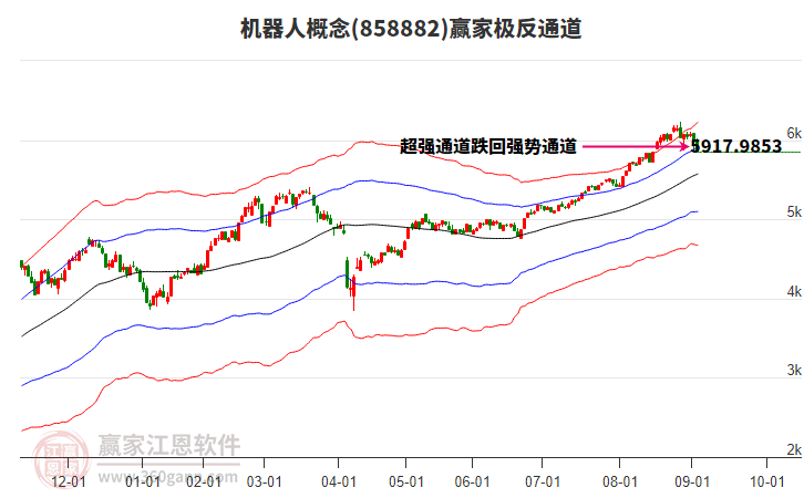 858882機(jī)器人贏家極反通道工具 858882機(jī)器人贏家極反通道工具