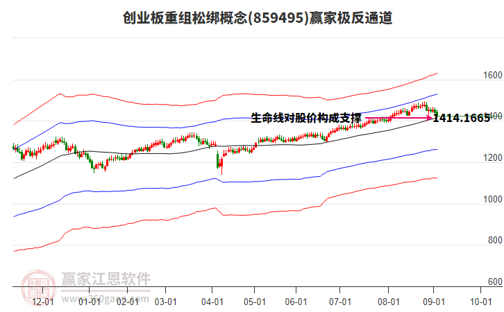859495創(chuàng)業(yè)板重組松綁贏家極反通道工具 859495創(chuàng)業(yè)板重組松綁贏家極反通道工具