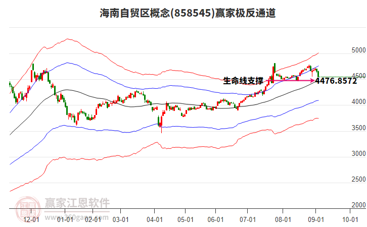 858545海南自貿區(qū)贏家極反通道工具