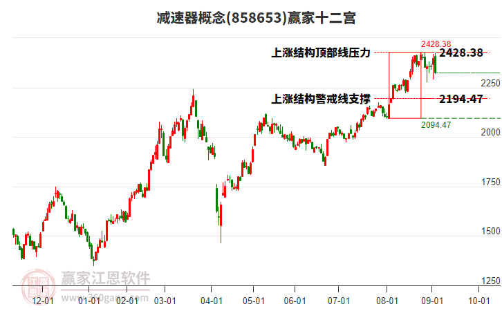 858653減速器贏家十二宮工具 858653減速器贏家十二宮工具
