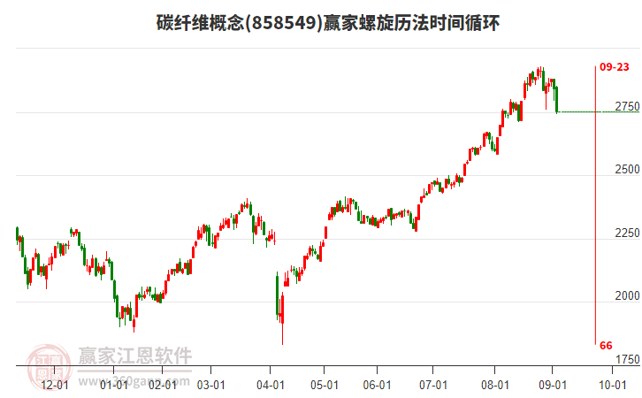 碳纖維概念螺旋歷法時(shí)間循環(huán)工具