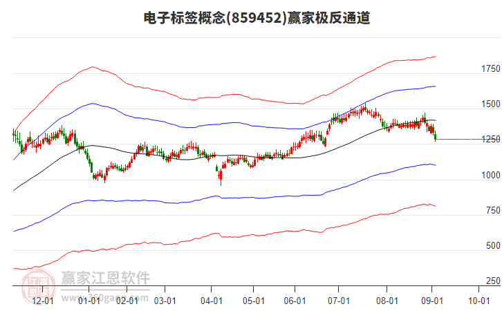 859452電子標(biāo)簽贏家極反通道工具 859452電子標(biāo)簽贏家極反通道工具