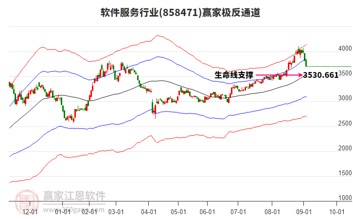 858471軟件服務(wù)贏家極反通道工具