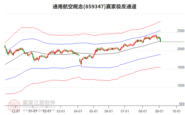 859347通用航空贏家極反通道工具 859347通用航空贏家極反通道工具