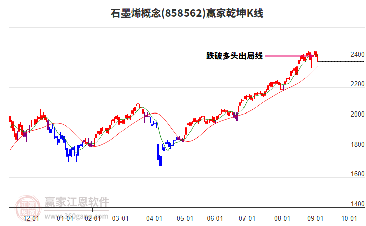 858562石墨烯贏家乾坤K線工具 858562石墨烯贏家乾坤K線工具