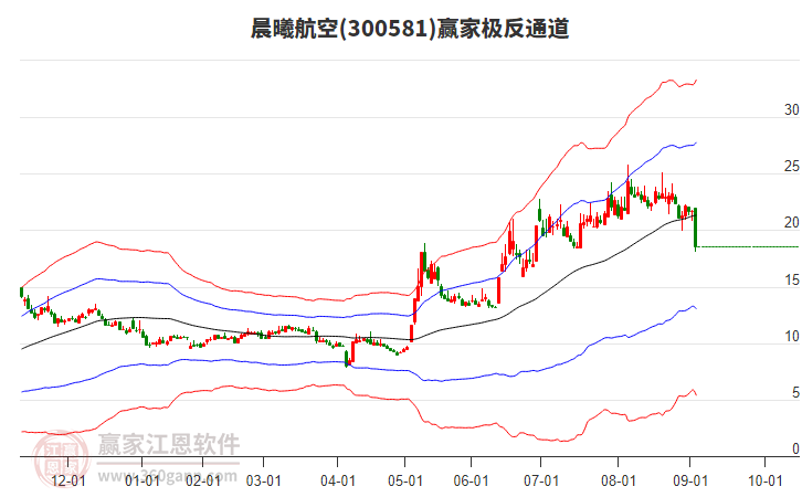 300581晨曦航空贏家極反通道工具 300581晨曦航空贏家極反通道工具