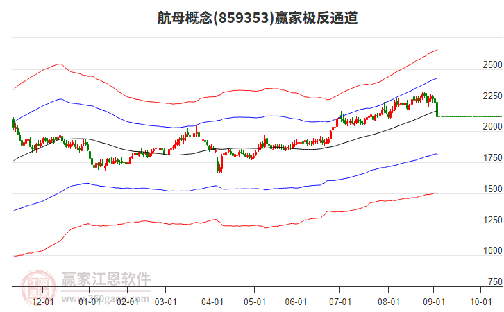 859353航母贏家極反通道工具 859353航母贏家極反通道工具