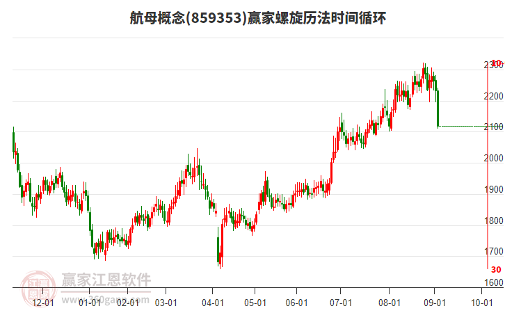 航母概念螺旋歷法時間循環(huán)工具 航母概念螺旋歷法時間循環(huán)工具