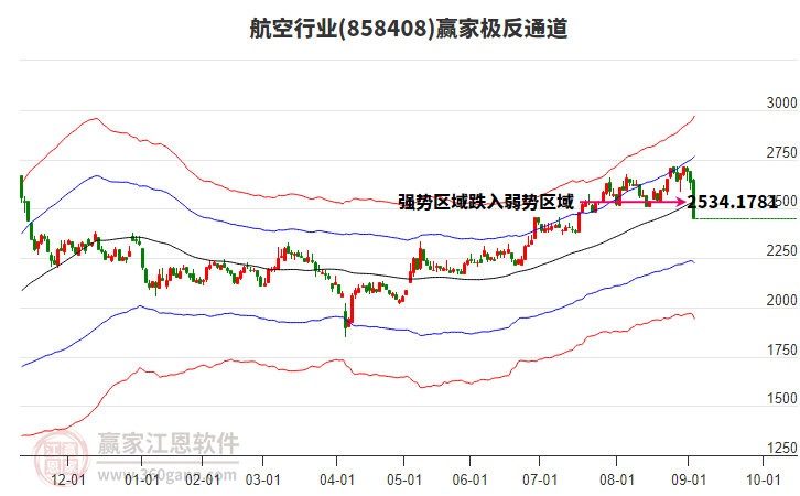 858408航空贏家極反通道工具
