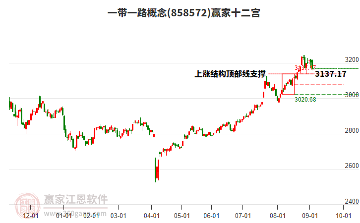 858572一帶一路贏家十二宮工具 858572一帶一路贏家十二宮工具