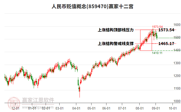 859470人民幣貶值贏家十二宮工具