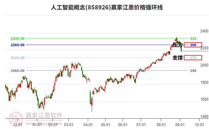 人工智能
