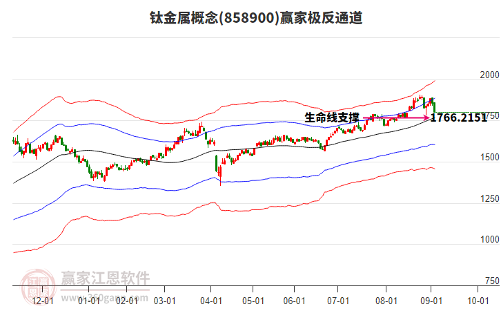 858900鈦金屬贏家極反通道工具 858900鈦金屬贏家極反通道工具