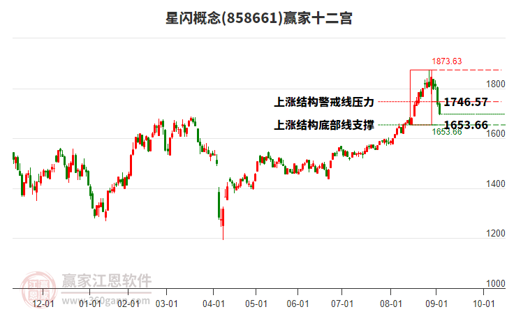 858661星閃贏家十二宮工具