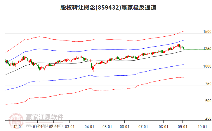 859432股權(quán)轉(zhuǎn)讓贏家極反通道工具 859432股權(quán)轉(zhuǎn)讓贏家極反通道工具
