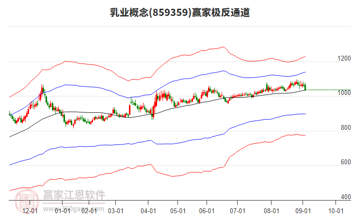 859359乳業(yè)贏家極反通道工具 859359乳業(yè)贏家極反通道工具