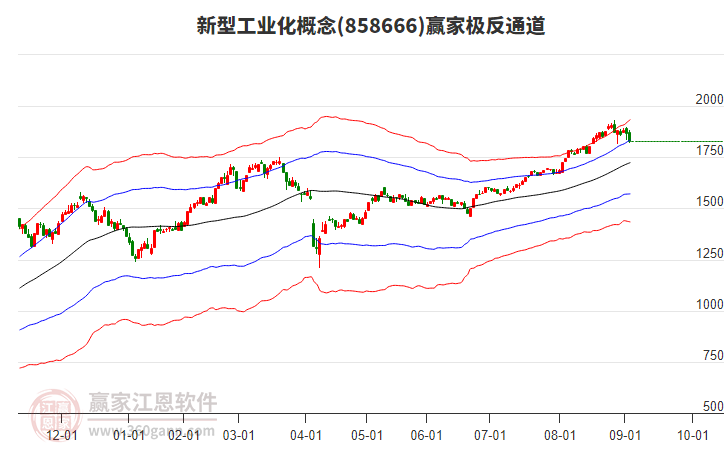858666新型工業(yè)化贏家極反通道工具
