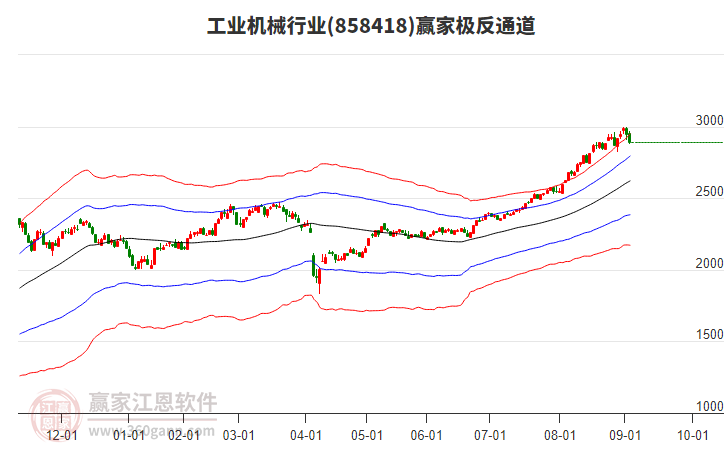 858418工業(yè)機(jī)械贏家極反通道工具