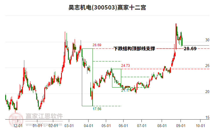 300503昊志機(jī)電贏家十二宮工具