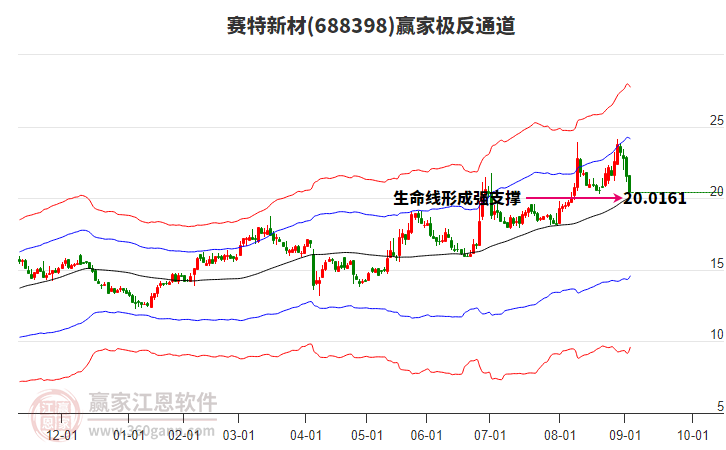 688398賽特新材贏家極反通道工具