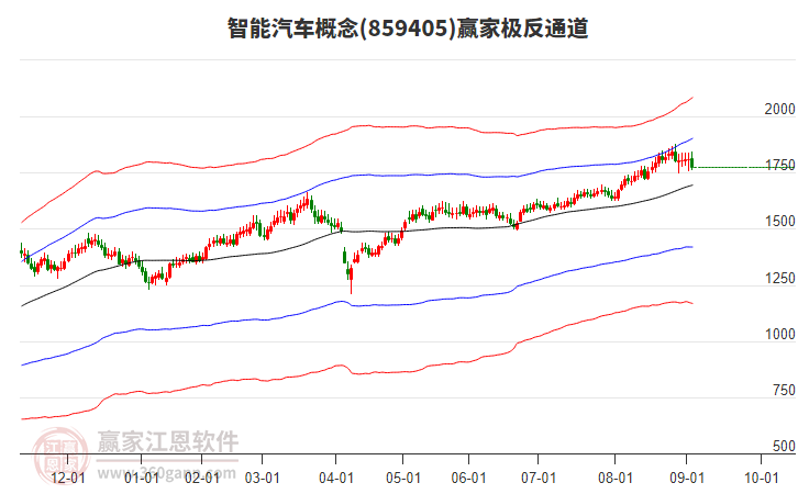 859405智能汽車贏家極反通道工具 859405智能汽車贏家極反通道工具