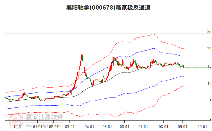 000678襄陽軸承贏家極反通道工具 000678襄陽軸承贏家極反通道工具
