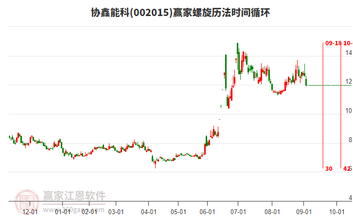 协鑫能科