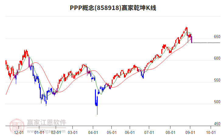 858918PPP贏家乾坤K線工具 858918PPP贏家乾坤K線工具