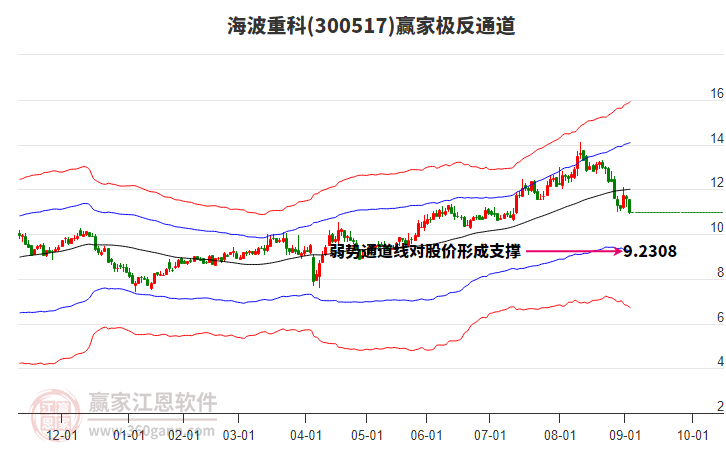 300517海波重科贏家極反通道工具 300517海波重科贏家極反通道工具