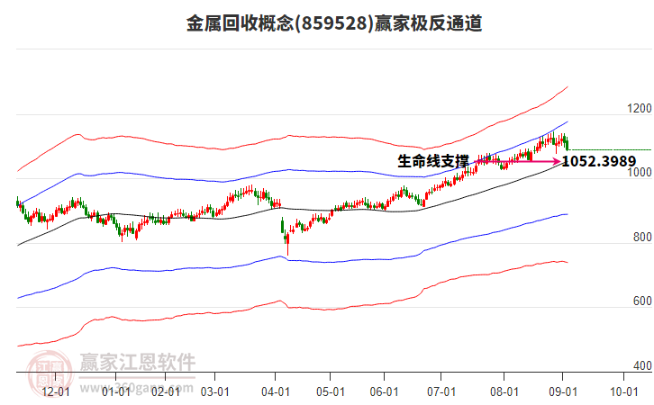 859528金屬回收贏家極反通道工具 859528金屬回收贏家極反通道工具