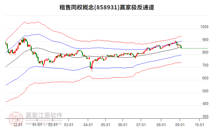 858931租售同權(quán)贏家極反通道工具