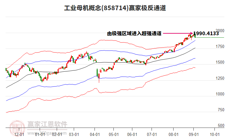 858714工業(yè)母機贏家極反通道工具