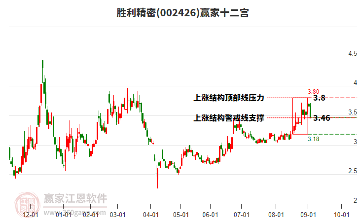002426勝利精密贏家十二宮工具 002426勝利精密贏家十二宮工具
