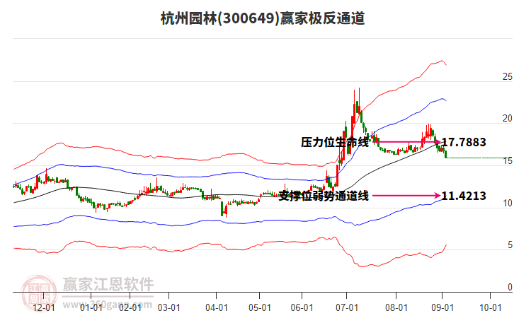 300649杭州園林贏家極反通道工具 300649杭州園林贏家極反通道工具
