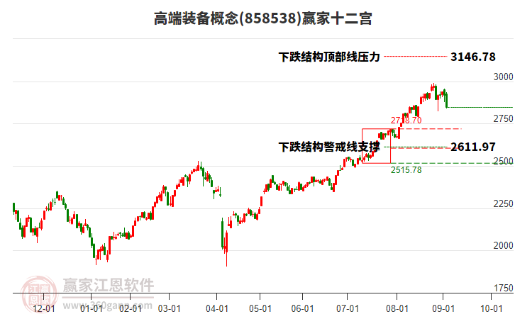 858538高端裝備贏家十二宮工具