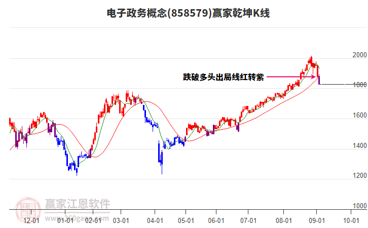 858579電子政務(wù)贏家乾坤K線工具 858579電子政務(wù)贏家乾坤K線工具