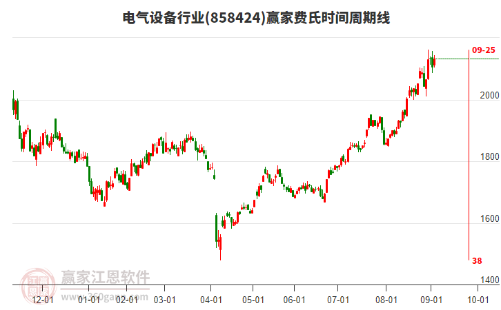 電氣設(shè)備 電氣設(shè)備