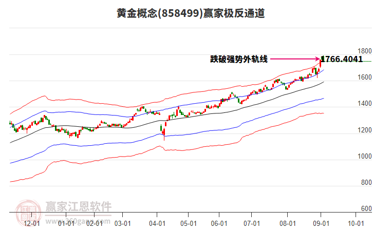 858499黃金贏家極反通道工具 858499黃金贏家極反通道工具