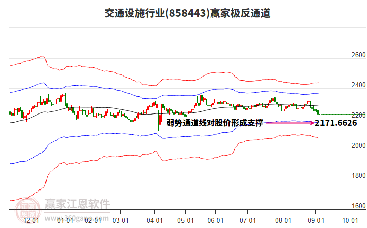 858443交通設(shè)施贏家極反通道工具 858443交通設(shè)施贏家極反通道工具