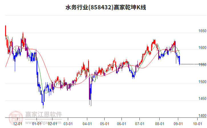 水務(wù) 水務(wù)