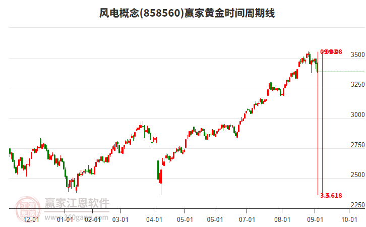 風(fēng)電 風(fēng)電